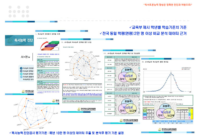 학생 개인별 독서능력 진단 평가 보고서 소개 이미지